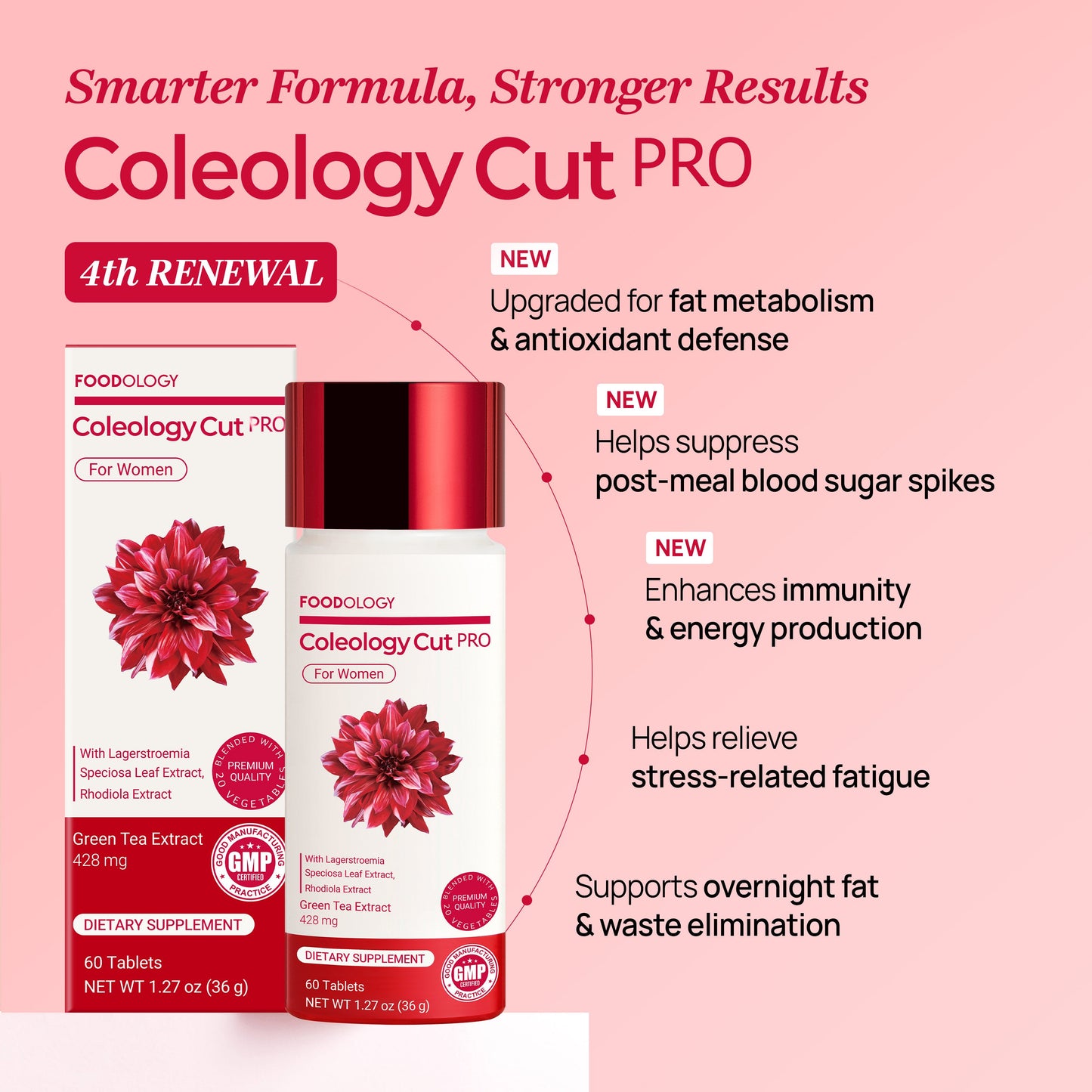 Coleology PRO Set