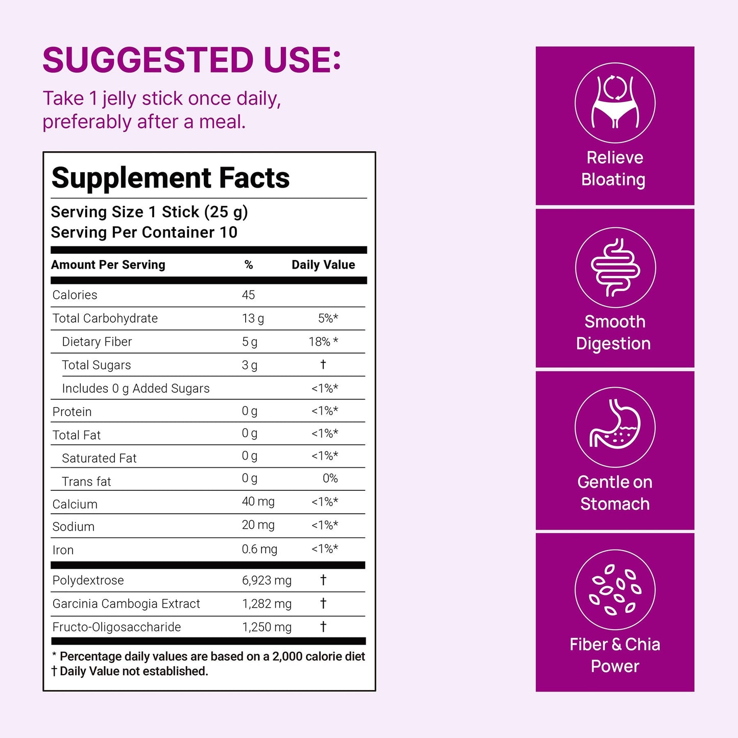 Coleology Bowel Movement Jelly